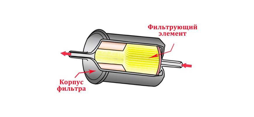 Замена топливного фильтра